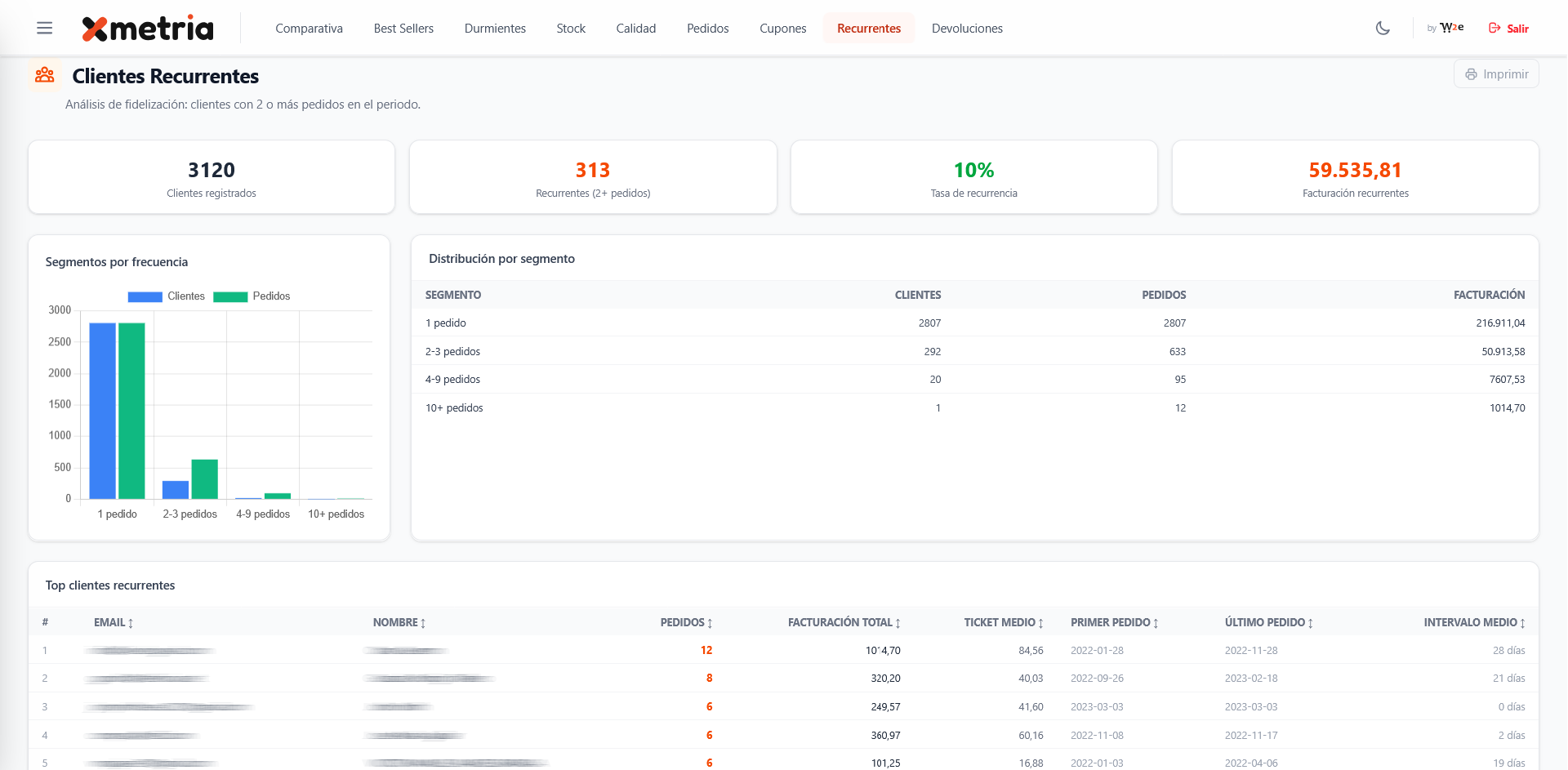 Clientes Recurrentes