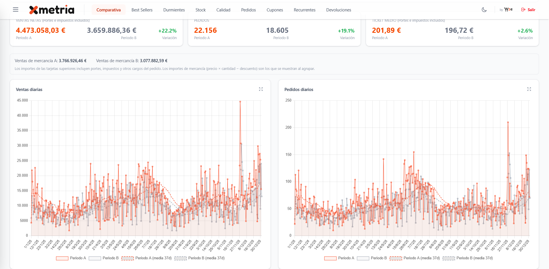 Comparativa de Ventas