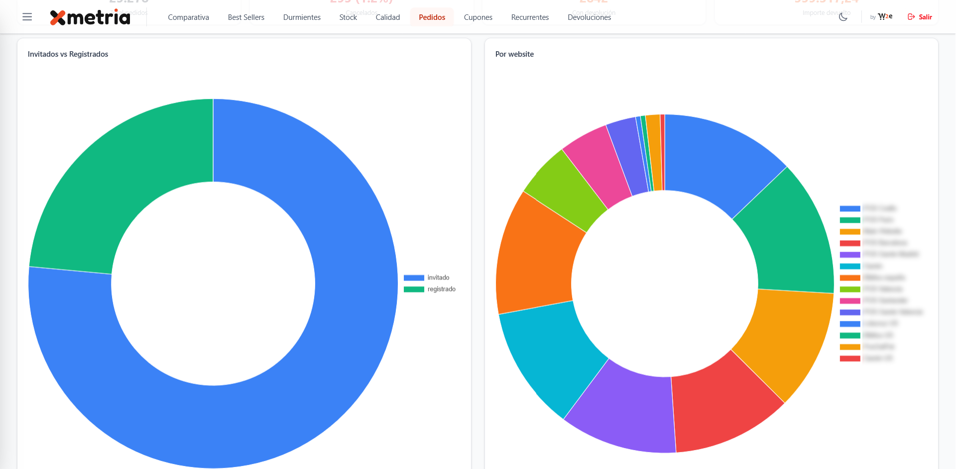 Estadísticas de Pedidos